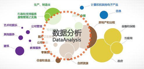 大數(shù)據(jù)時代黑馬 澳洲名校相繼開設(shè)Data Science專業(yè)，2018等你選擇！
